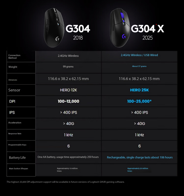 Logitech G304X Mouse Nirkabel  - Gaming X Esports ulasan dan harga